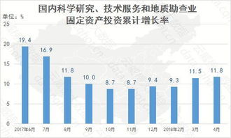 云威榜 重慶互聯網科學研究和技術服務業大數據分析報告
