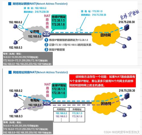 計算機網絡期末復習筆記 第四彈 網絡層核心技術解析