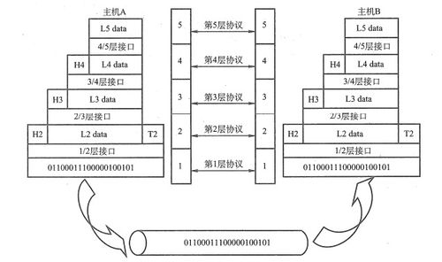 計算機網絡學習的收獲與思考