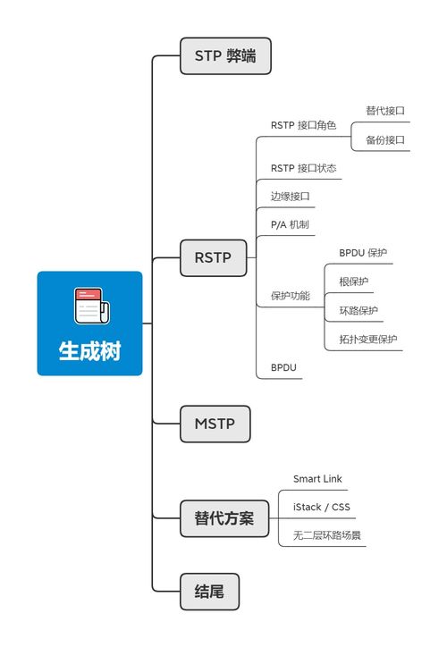 計算機網絡中的生成樹協議進化史 STP、RSTP與MSTP技術詳解